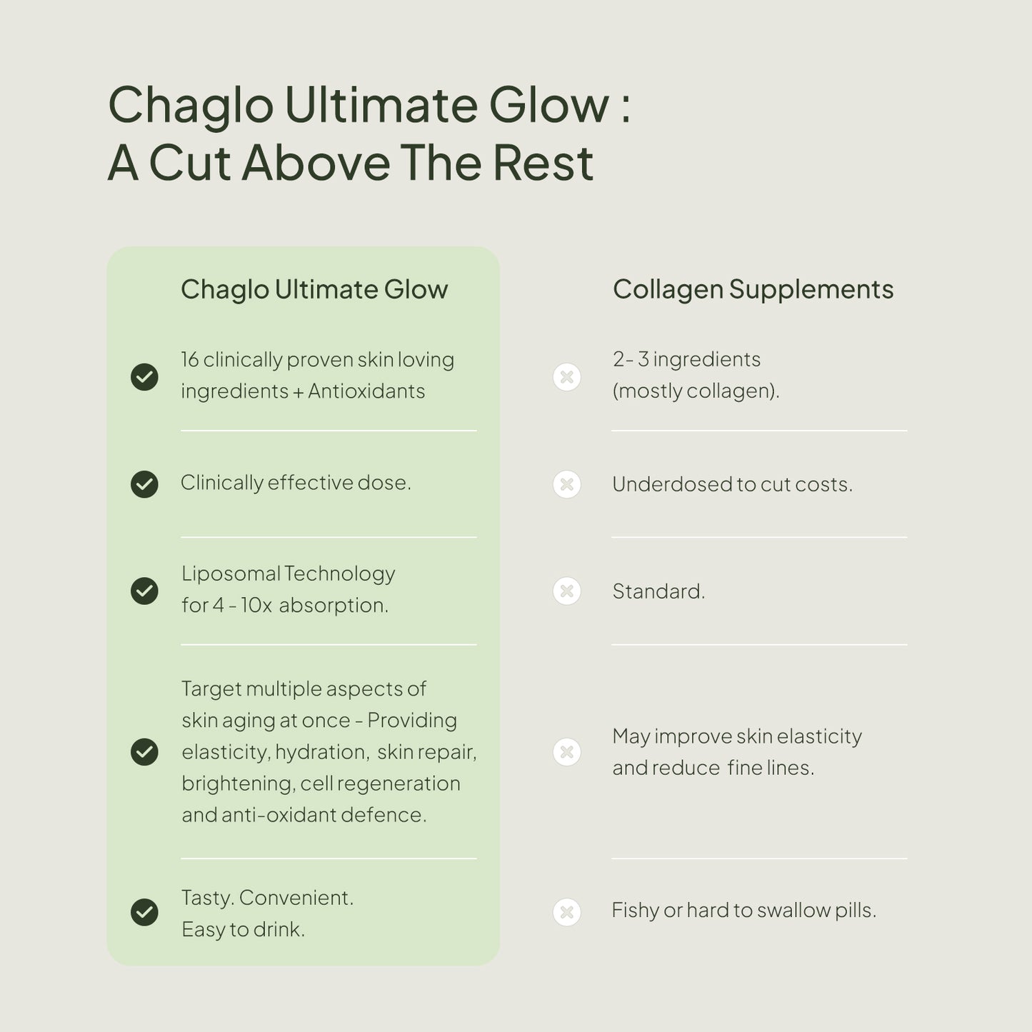 Reverse Skin Aging : Next-Gen Collagen Booster + Antioxidants