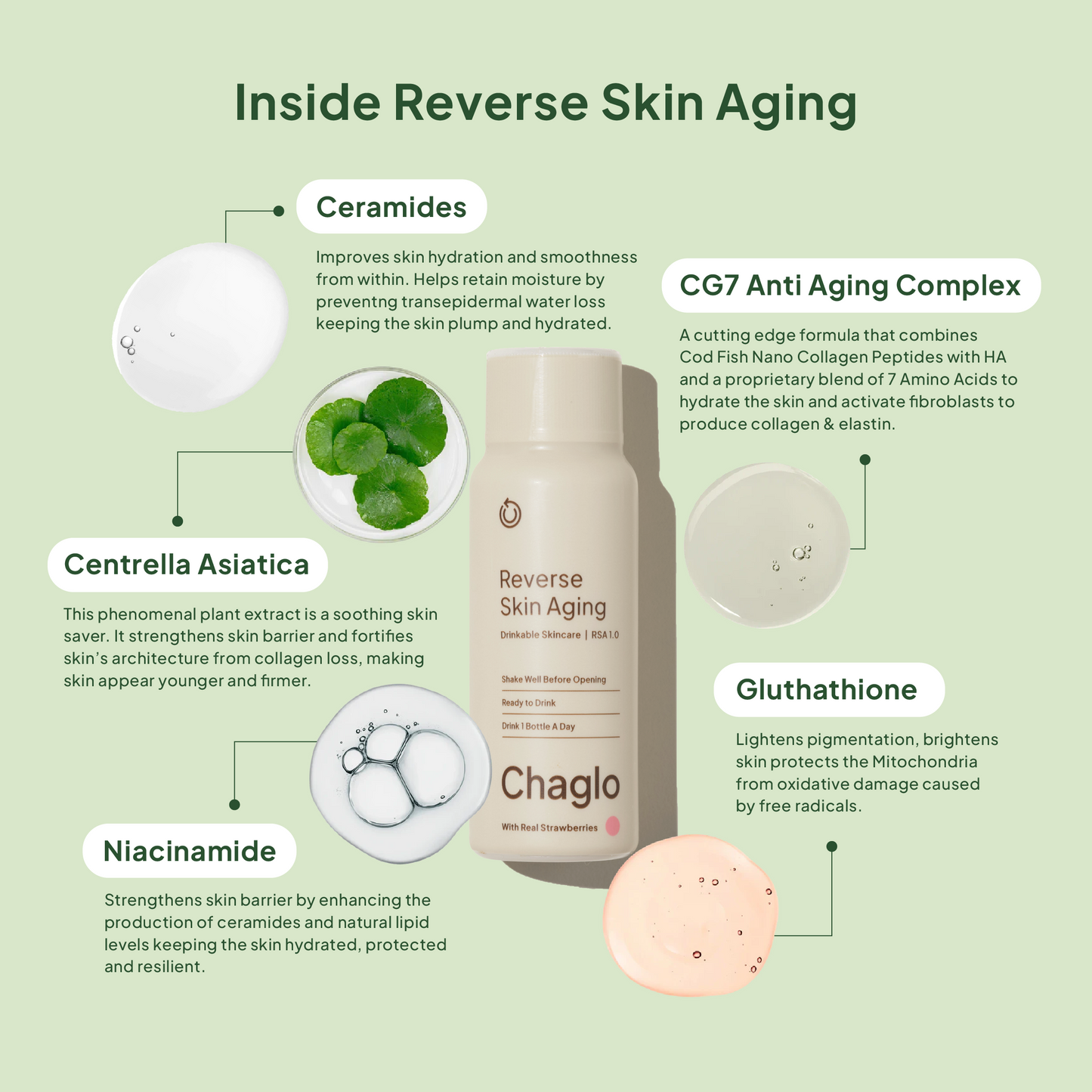 Reverse Skin Aging x 28 bottles