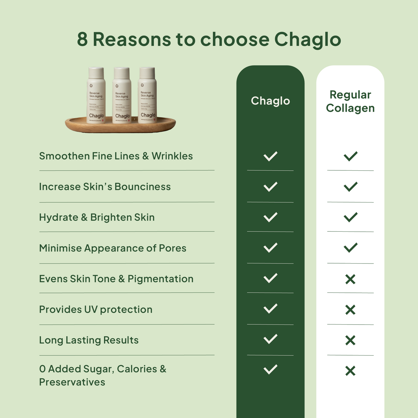 Reverse Skin Aging x 28 bottles