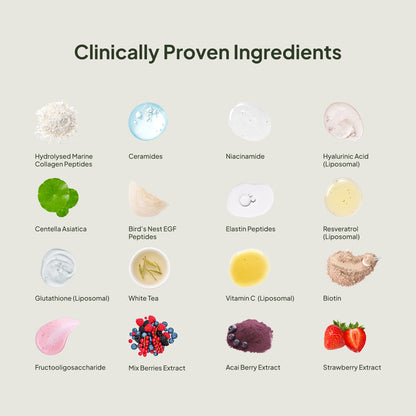 Reverse Skin Aging : Next-Gen Collagen Booster + Antioxidants