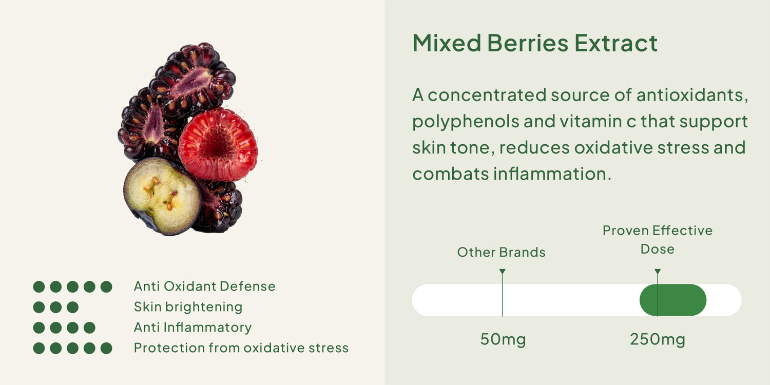 16 Super Skin Ingredients