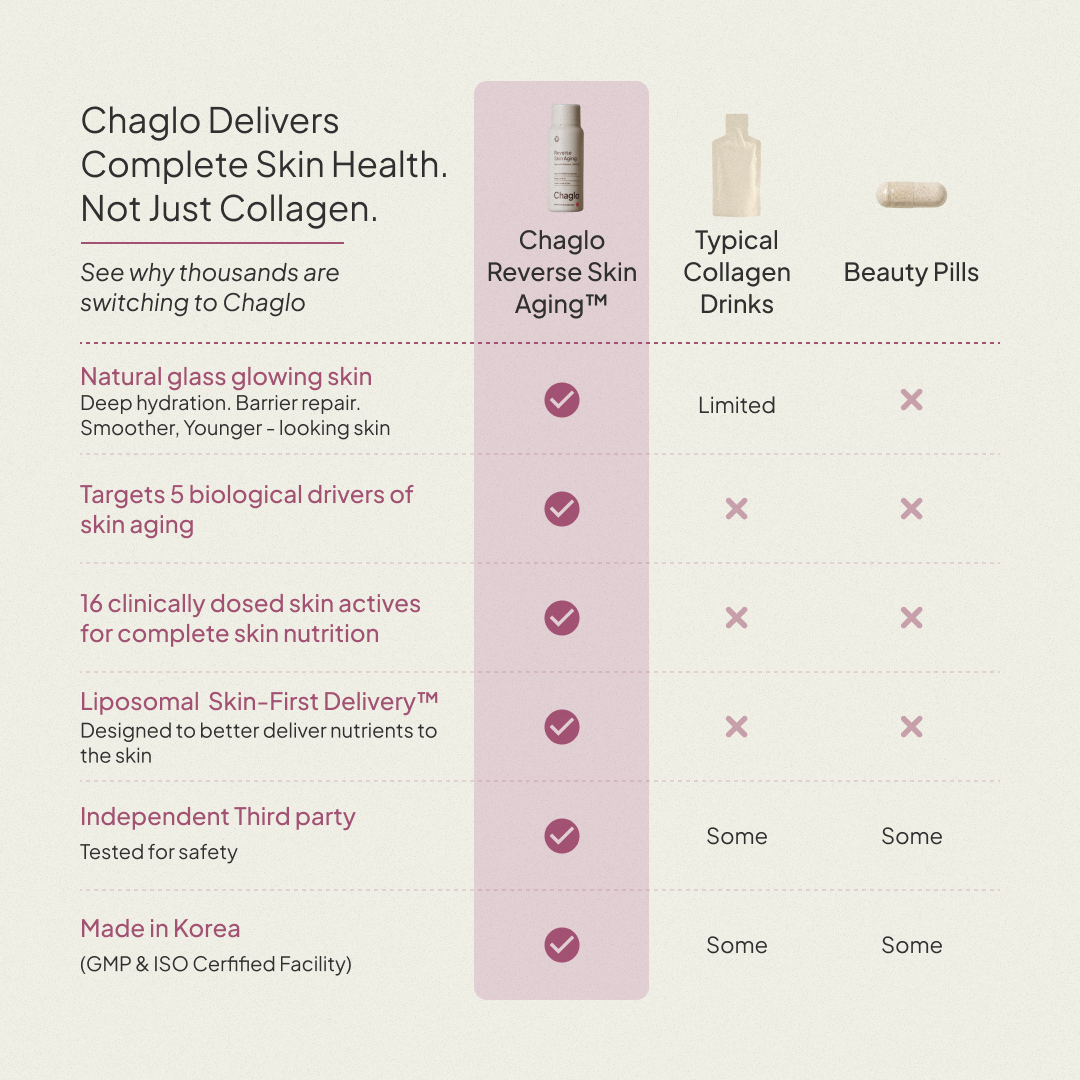 Reverse Skin Aging™: Next Gen Collagen + Antioxidants