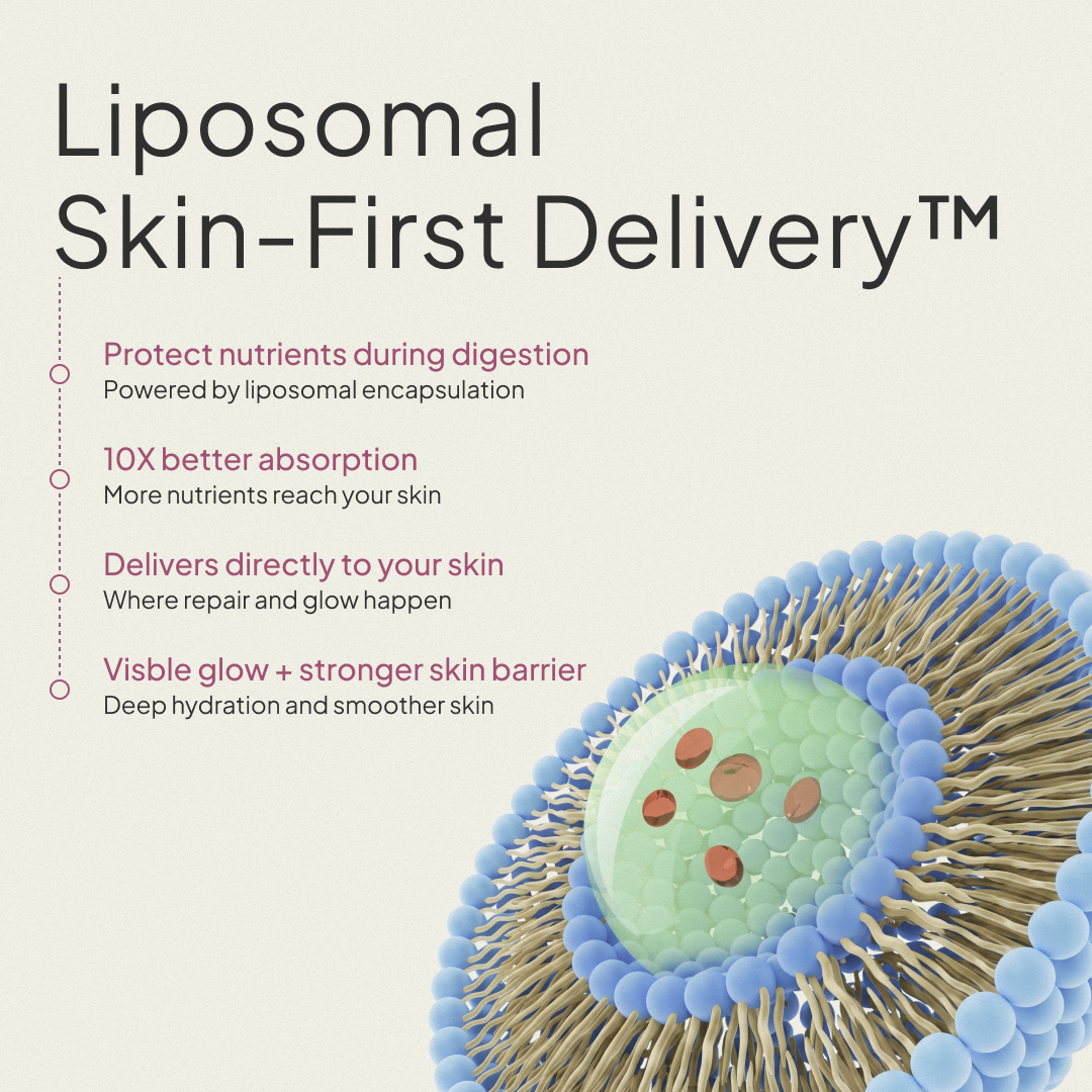 Reverse Skin Aging™: Next Gen Collagen + Antioxidants