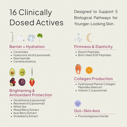 Reverse Skin Aging™: Next Gen Collagen + Antioxidants