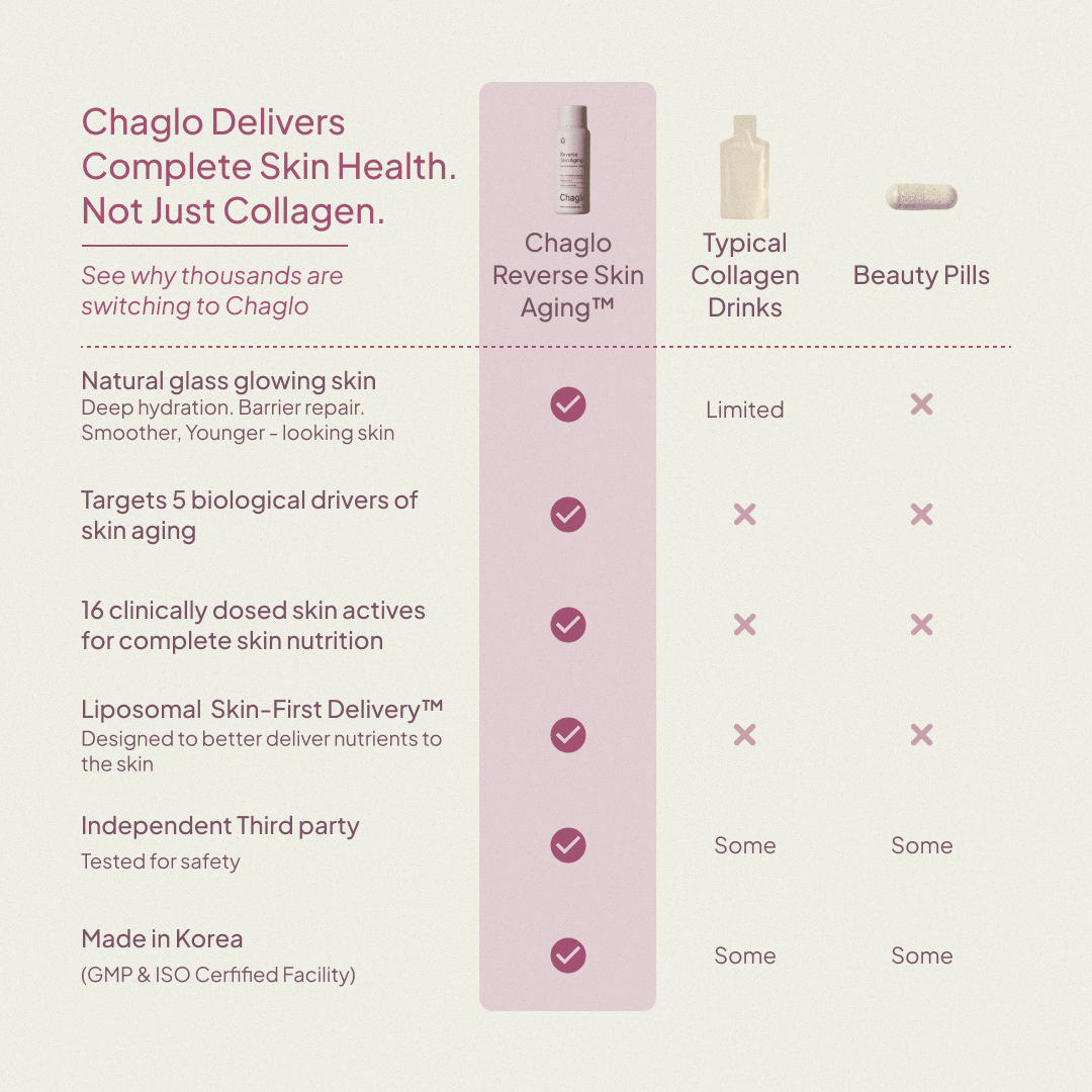 Reverse Skin Aging™: Next Gen Collagen + Antioxidants - Chaglo