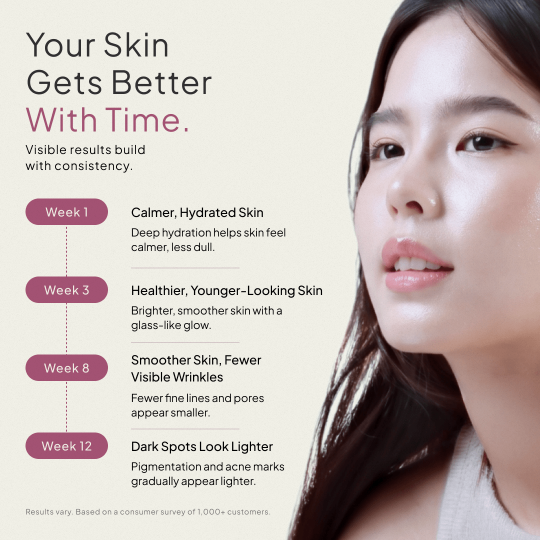Reverse Skin Aging™: Next Gen Collagen + Antioxidants (Bundle) - Chaglo