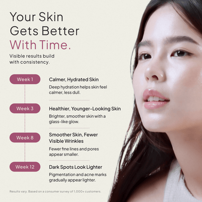 Reverse Skin Aging™: Next Gen Collagen + Antioxidants (Bundle) - Chaglo