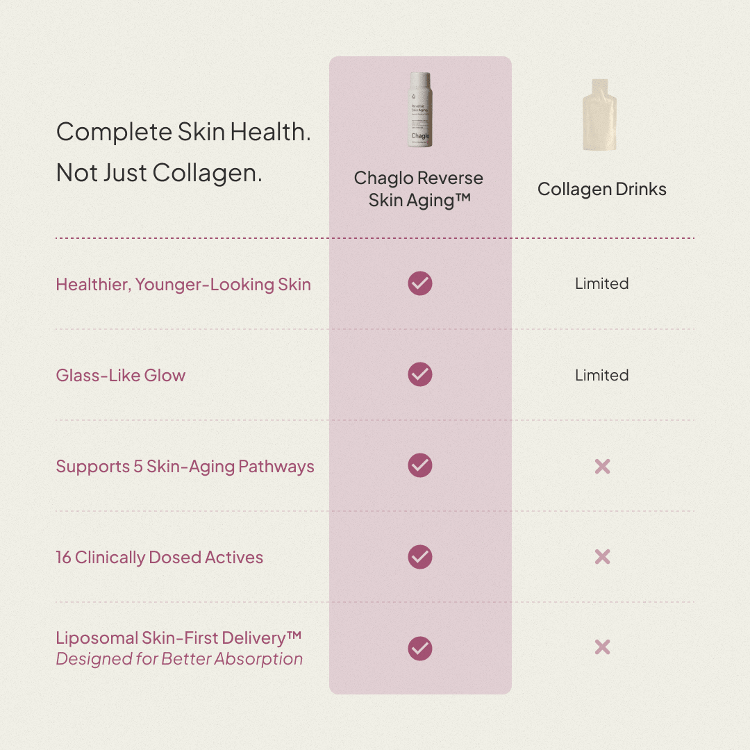 Reverse Skin Aging™: Next Gen Collagen + Antioxidants (Bundle) - Chaglo