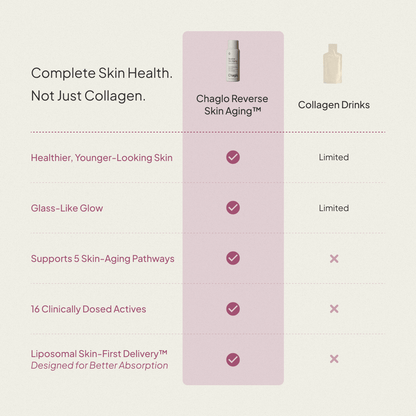Reverse Skin Aging™: Next Gen Collagen + Antioxidants (Bundle) - Chaglo
