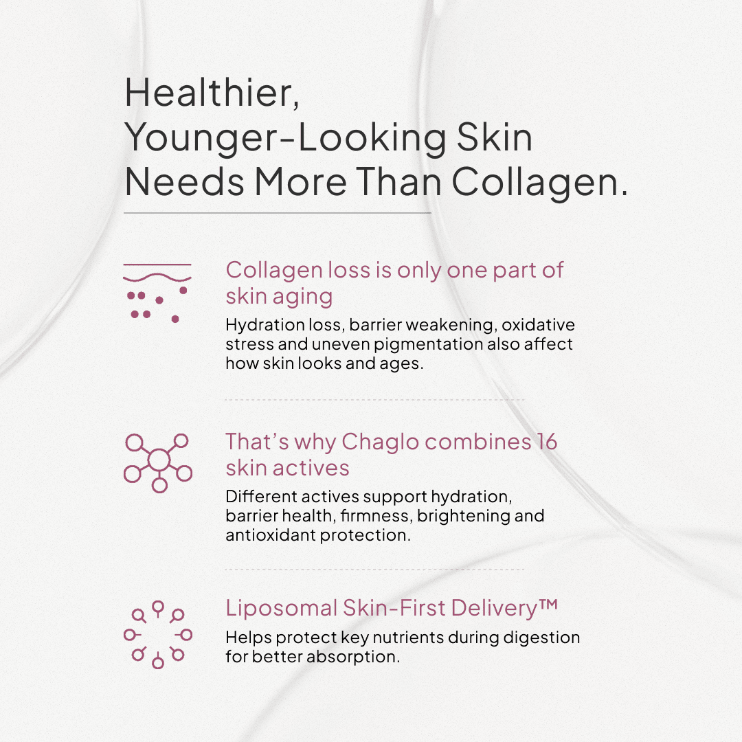 Reverse Skin Aging™: Next Gen Collagen + Antioxidants (Bundle) - Chaglo